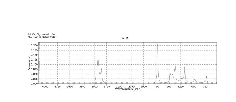 Копропорфирин I тетраметиловый эфир, ≥90% (HPLC)
