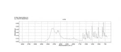 о-Дианизидин дигидрохлорид (3,3'-диметоксибензидин дигидрохлорид), CAS 20325-40-0