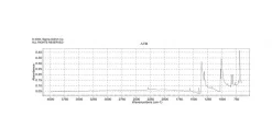 1,4-Дихлорбензол-d4 раствор, сертифицированный стандартный образец, 2000 мкг/мл в метаноле