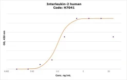 Интерлейкин-2 человека, рекомбинантный, экспрессирован в клетках HEK 293