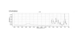 α-Нафтолбензеин, индикаторная степень, CAS 145-50-6
