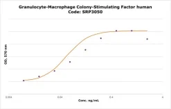 Гранулоцитарно-макрофагальный колониестимулирующий фактор человека (GM-CSF), рекомбинантный, экспрессирован в E. coli