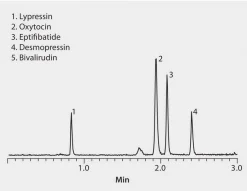 Колонка Ascentis Express RP-Amide для ВЭЖХ, 2.7 мкм, 10 см × 2.1 мм