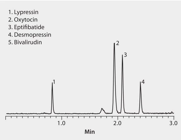 Колонка Ascentis Express RP-Amide для ВЭЖХ, 2.7 мкм, 10 см × 2.1 мм