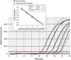 KiCqStart SYBR Green qPCR ReadyMix, 2X концентрат