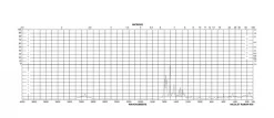 Колхицин, для культуры растительных клеток, BioReagent, ≥95% (HPLC)