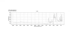 Конго красный, BioXtra, сертифицирован BSC
