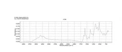 Кислый фуксин (Acid Fuchsin), CAS 3244-88-0