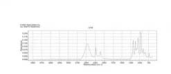 Этанол-d6, 95% в D2O, 99 ат. % D