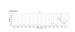 Патентный синий VF, краситель, содержание 50%