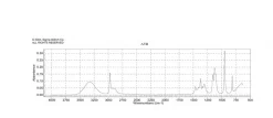 Изопропиловый спирт (2-пропанол), ≥99.7%, FCC, FG