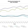 Набор для выделения митохондрий, на 10–20 г ткани, 50 анализов (2 мл)