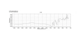 N-[(3-(Анилинометилен)-2-хлор-1-циклогексен-1-ил)метилен]анилин моногидрохлорид, 94%