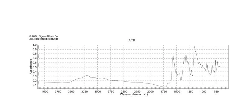Виктория Блю R (основной синий 11), краситель, содержание 80%