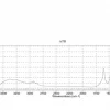 Тиофлавин S, практический сорт