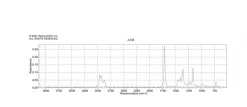 2-Гексанон, реактив, 98%