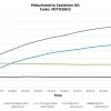 Набор для выделения митохондрий, на 50 применений (2–5 × 10⁷ клеток)