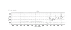 Хинальдин красный, краситель, содержание 95%