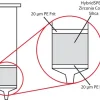 Картридж HybridSPE-Phospholipid для ТФЭ, масса сорбента 30 мг, объем 1 мл, упаковка 100 шт.