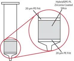 Картридж HybridSPE-Phospholipid для ТФЭ, масса сорбента 30 мг, объем 1 мл, упаковка 100 шт.