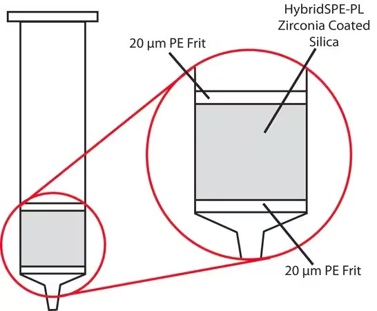 Картридж HybridSPE-Phospholipid для ТФЭ, масса сорбента 30 мг, объем 1 мл, упаковка 100 шт.