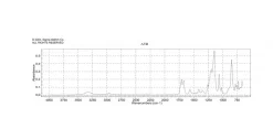N-метил-N-(триметилсилил)трифторацетамид, синтез-класс