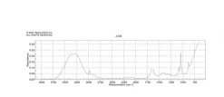 Тимолфталеин, ACS, содержание красителя 95%