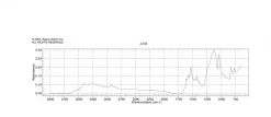 Дисперсный синий 1, 1,4,5,8-тетрааминоантрахинон, CAS 2475-45-8