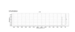 Дихлорметан-d2, 99.5 атом. % D