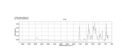 Розовый бенгальский лактон, 95%