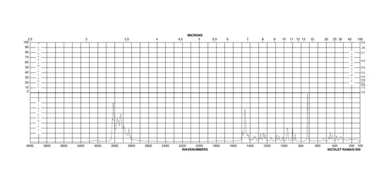 Холина хлорид, BioReagent, для культур клеток, ≥98%