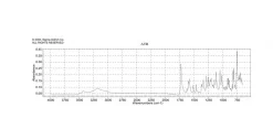 α-Нафтолфталеин, практический реагент