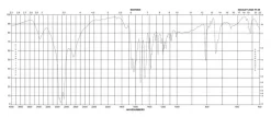 N,N-диэтил-п-фенилендиамин оксалат, ≥85% (TLC)