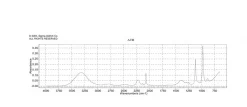 Метанол-d3 (CD3OH), 99.8 атом. % D