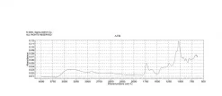 Альгиновая кислота из бурых водорослей, порошок