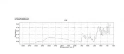 Аденин гемисульфат, BioReagent, для культуры растительных клеток, ≥99%