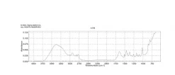 Amberlyst® A21, свободное основание, ионообменная смола