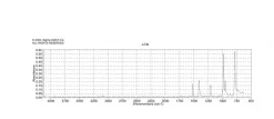 2,5-Дибромтиофен, 95%