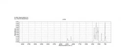 1,4-Диоксан-d8, ≥99 атом. % D