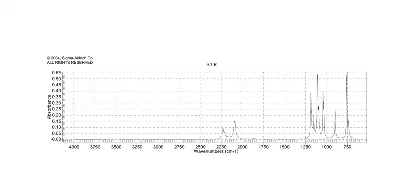 1,4-Диоксан-d8, ≥99 атом. % D