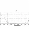 AmberChrom 1X2 анионообменная смола, хлоридная форма, 200–400 меш