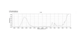 AmberChrom 1X2 анионообменная смола, хлоридная форма, 200–400 меш