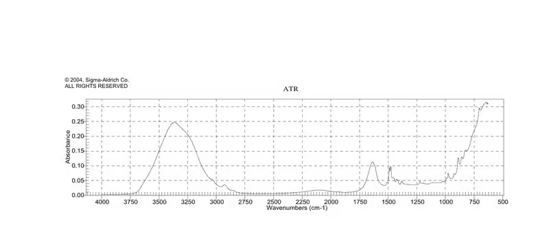 AmberChrom 1X2 анионообменная смола, хлоридная форма, 200–400 меш