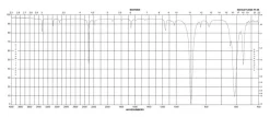 Дибромметан-d2 (метилен-d2 бромид), ≥99 атом. % D, ≥99% (CP), содержит медь в качестве стабилизатора