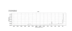 Поли(стирол-со-дивинилбензол) микросферы, 6.0-10.0 мкм