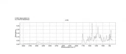 Эритрозин B, краситель, содержание ≥95%