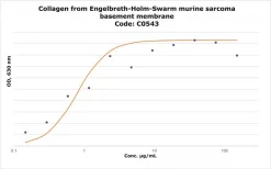 Коллаген IV типа (Miller) из базальной мембраны саркомы мыши Engelbreth-Holm-Swarm, лиофилизированный порошок