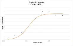 Пролактин человеческий, рекомбинантный, из E. coli, лиофилизированный порошок, BioReagent, для клеточных культур