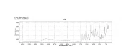 3,5-Динитросалициловая кислота (DNS), 609-99-4