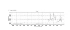 Судан Оранж G, краситель, содержание 85%